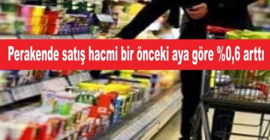 Perakende satış hacmi bir önceki aya göre %0,6 arttı