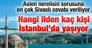 İstanbul'da en çok Sivaslılar yaşıyor