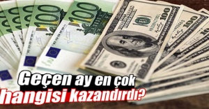 Finansal Yatırım Araçlarının Reel Getiri Oranları, Temmuz 2015