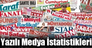 Yazılı Medya İstatistikleri, 2015