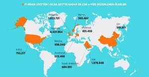 3 dakikada  16.2 milyon yabancı Türkiye vizesi aldı