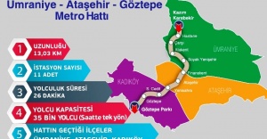 ÜMRANİYE ATAŞEHİR GÖZTEPE METRO İSTASYON ÇALIŞMALARI BAŞLADI