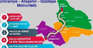 Göztepe - Ataşehir- Ümraniye Metro ihalesi iptal ediliyor