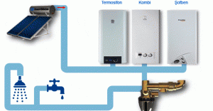 DemirDöküm'den doğalgazlı kombiye alternatif