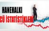 İşgücü İstatistikleri, Aralık 2014