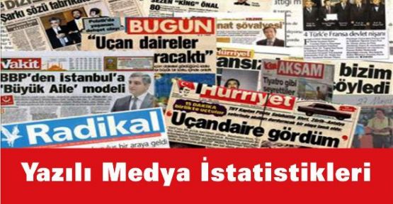 Yazılı Medya İstatistikleri, 2013