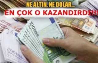 Aylık en yüksek reel getiri Devlet İç Borçlanma...