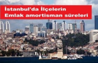İstanbul'daki ilçelerin amortisman süreleri...