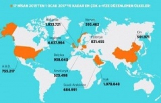 3 dakikada 16.2 milyon yabancı Türkiye vizesi aldı