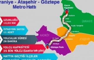 ÜMRANİYE ATAŞEHİR GÖZTEPE METRO İSTASYON ÇALIŞMALARI...