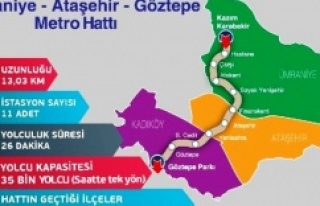 Göztepe - Ataşehir- Ümraniye Metro ihalesi iptal...