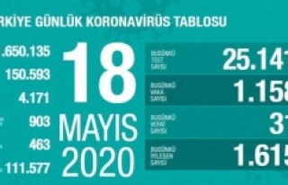 18 Mayıs Pazartesi koronavirüs Türkiye son durum!