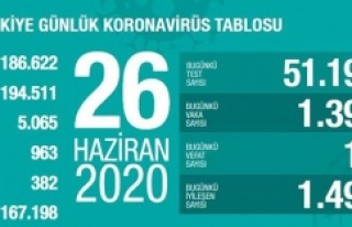 26 Haziran son durum tablosu açıklandı!