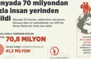 Dünyada 70 milyon insan yerinden edildi