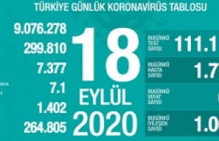 18 Eylül koronavirüs tablosu!