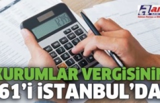 KURUMLAR VERGİSİNİN YÜZDE 61’İ İSTANBUL’DAN