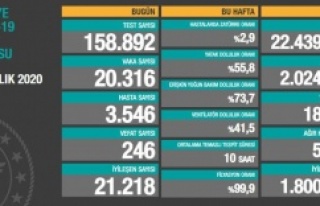 20 Aralık korona tablosu ve vaka sayısı