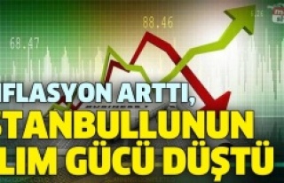 İSTANBULLUNUN ALIM GÜCÜ DÜŞTÜ