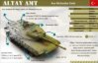 Altay tankı ve Özellikleri